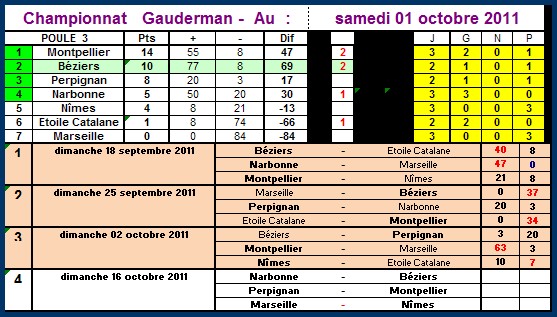 2011-2012- 7- Gauderman.jpg