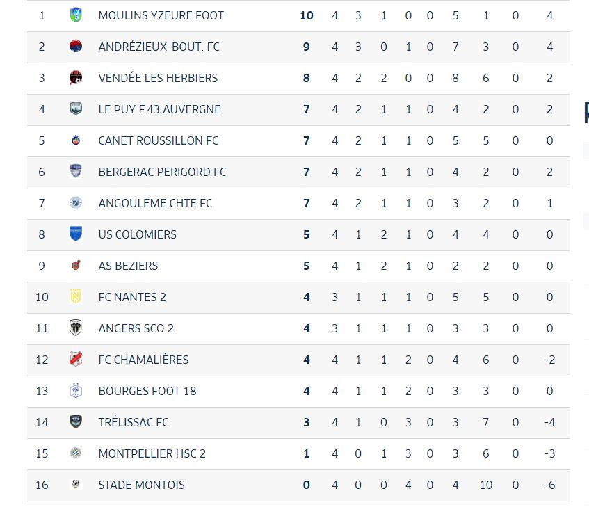 Capture classement foot.JPG