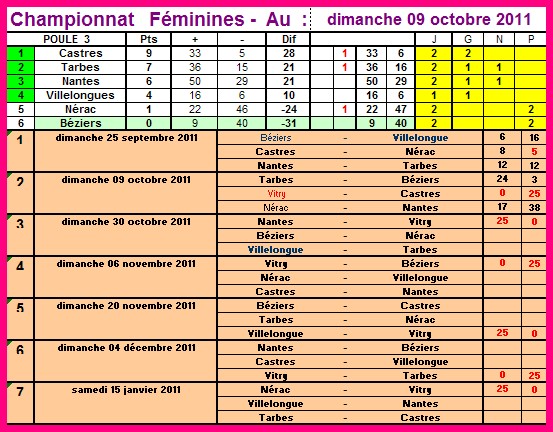 2011-2012- 3- Féminines.jpg