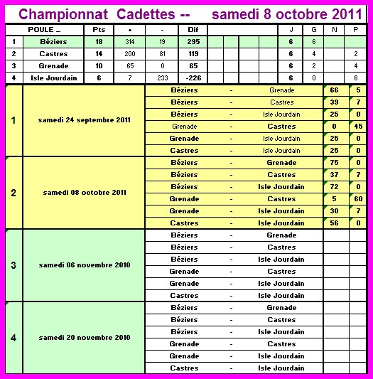 2011-2012- 8- Cadettes.jpg