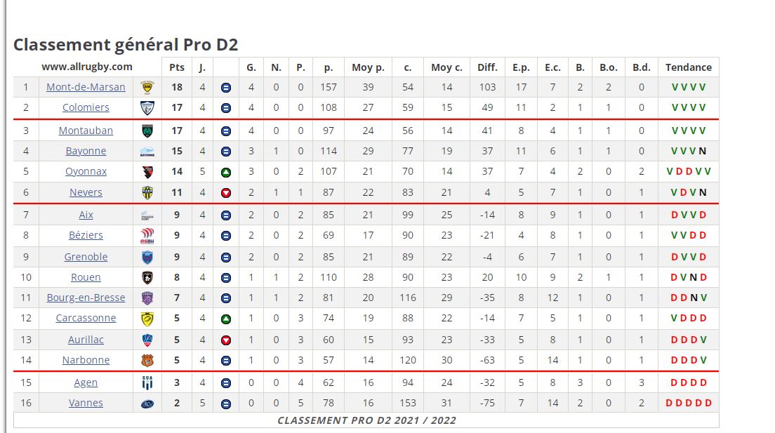 Capture classement géné.JPG