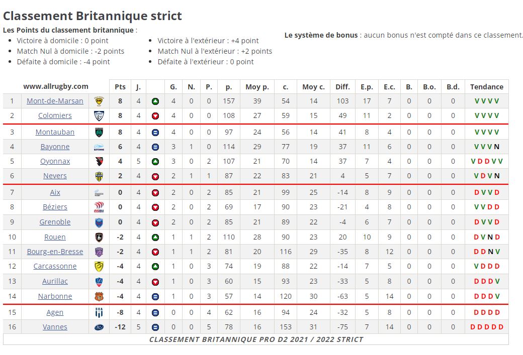 Capture classement brit.JPG