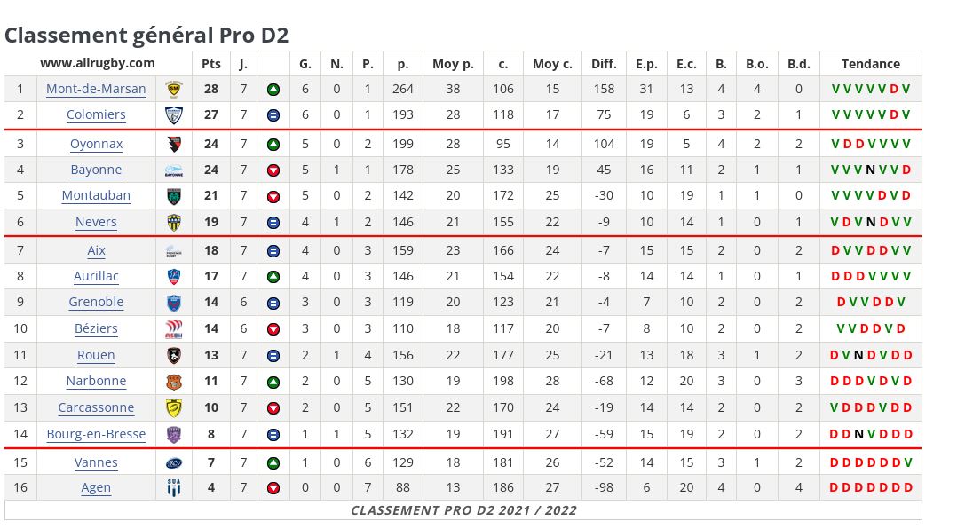 Capture classement provisoire 7ème journée.JPG