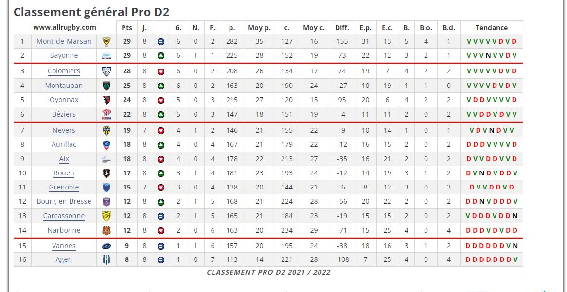 Capture classement pro.JPG