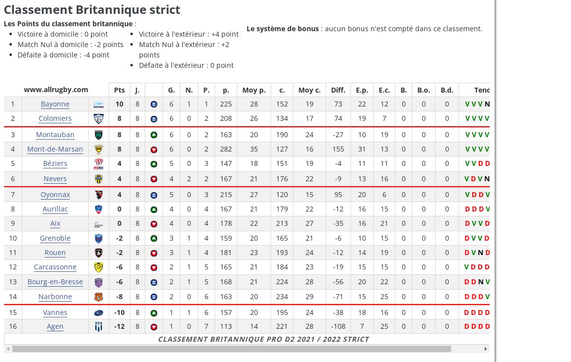 Capture classement j8a.JPG