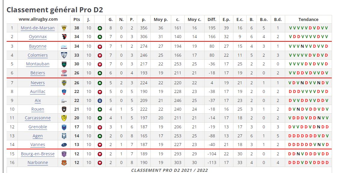 Capture classement j10a.JPG