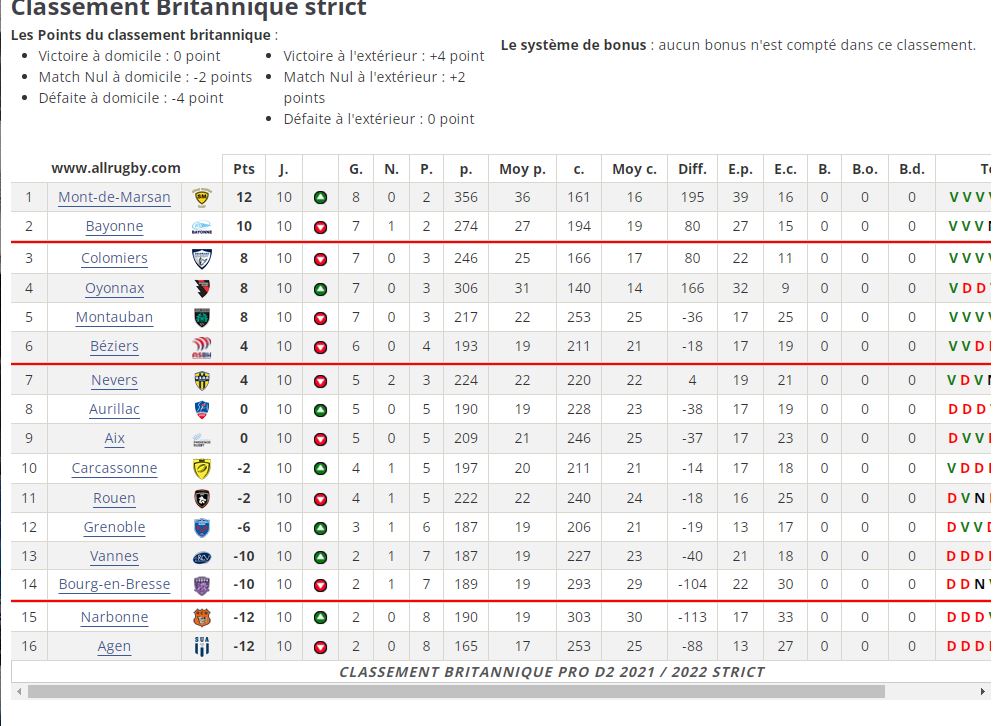 Capture classement j10c.JPG