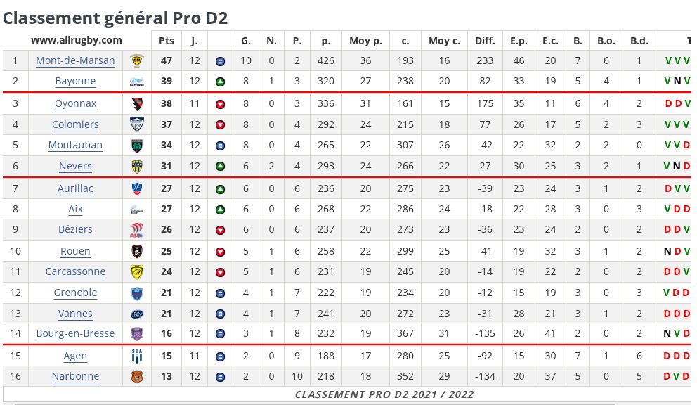 Capture classement provisoire j12.JPG