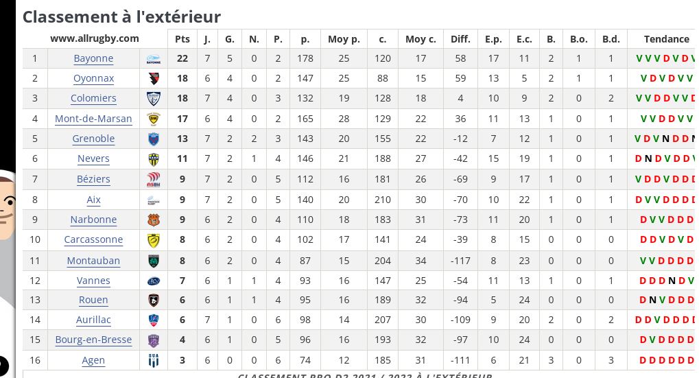 Capture classement j13 extérieur.JPG