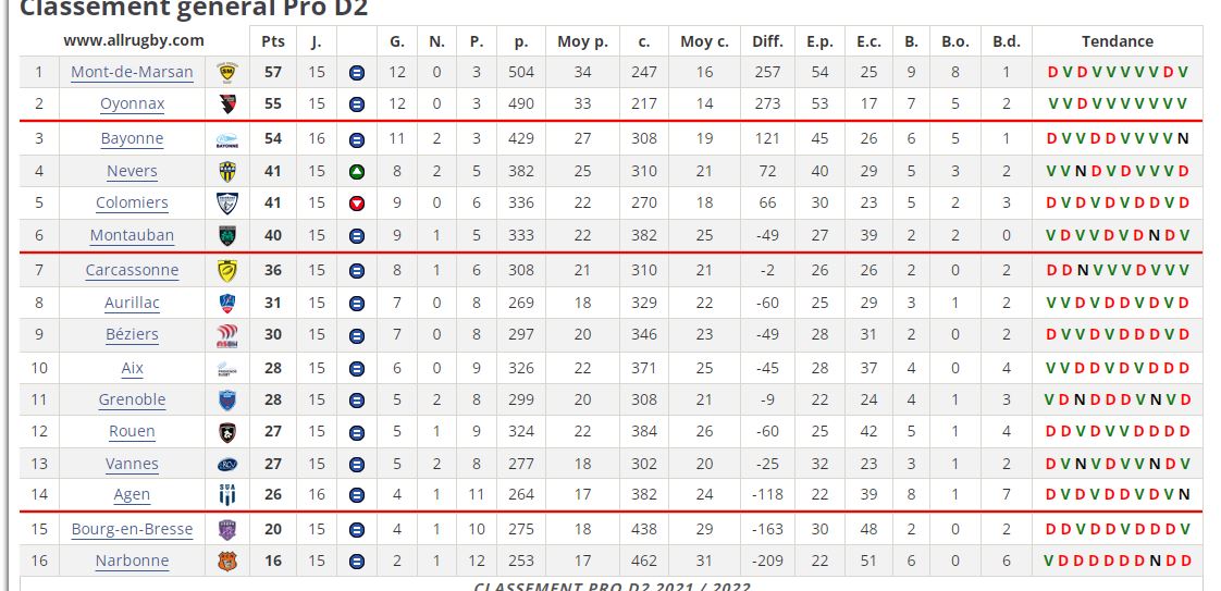 Capture classement provisoire 070122.JPG