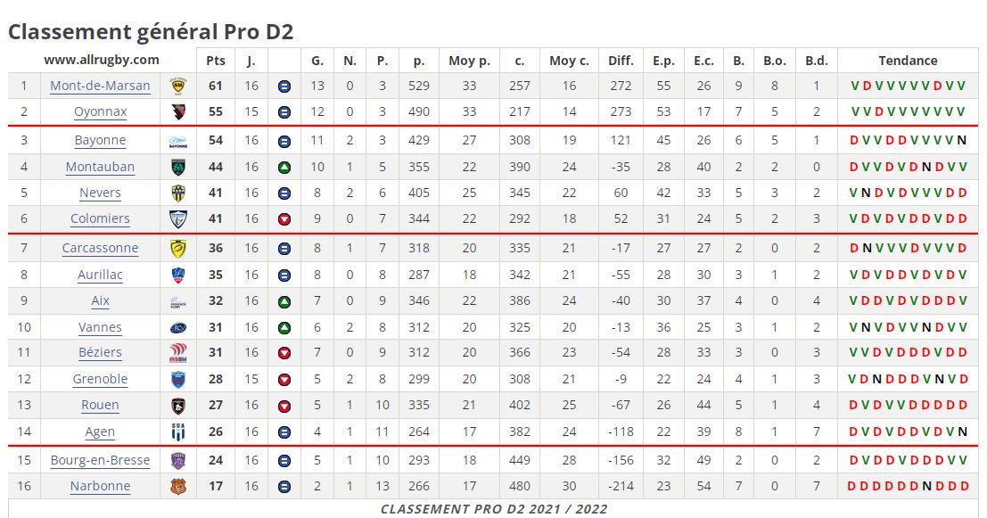 Capture classement provisoire j16.JPG