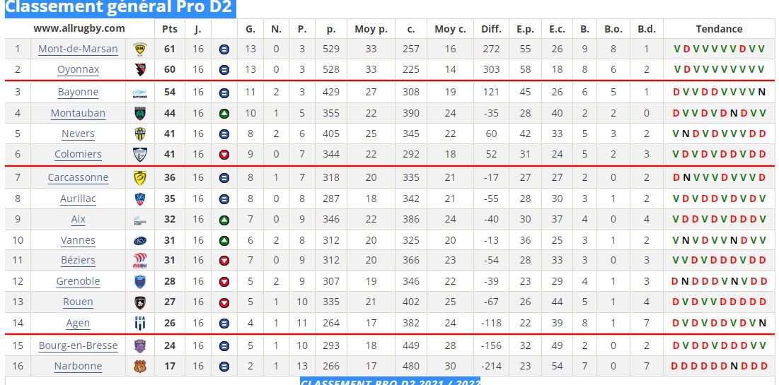 Capture classement j16 général.JPG