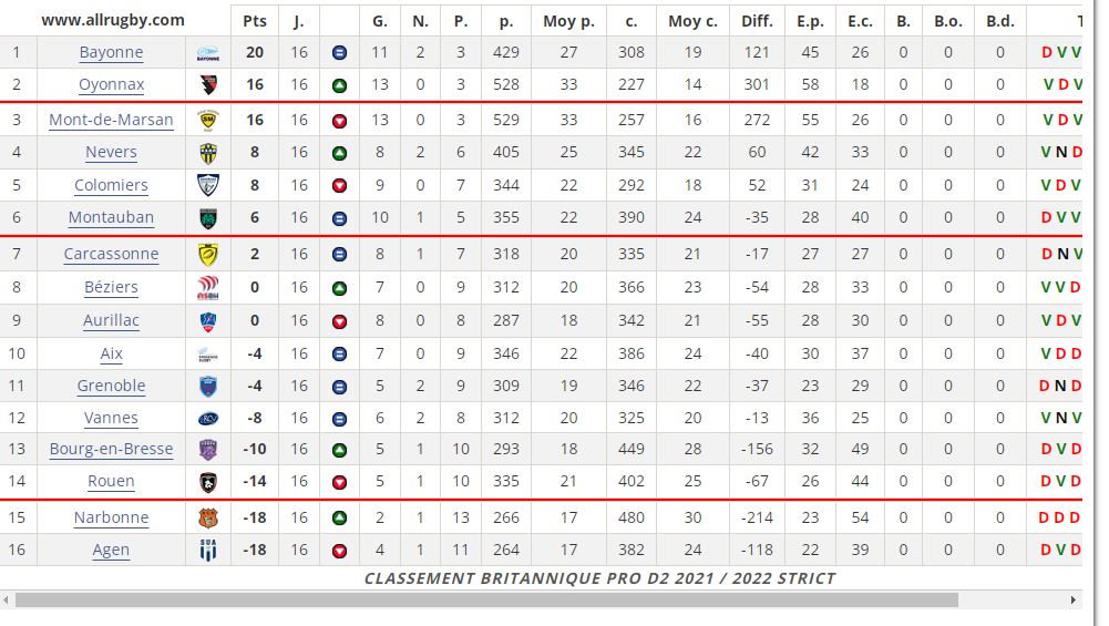 Capture classement j16 britanique strict.JPG