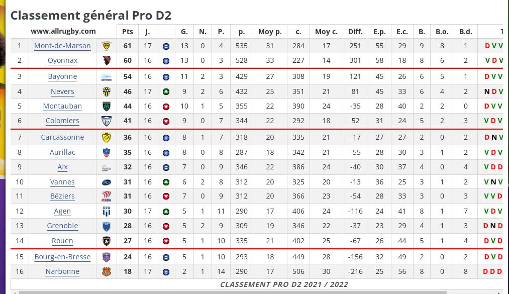 Capture classement provisoire j17.JPG