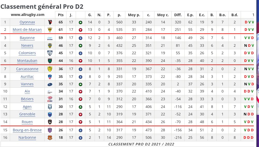 Capture j17  classement général.JPG