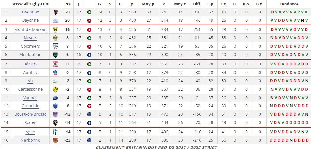 Capture classement brit strict j17.JPG