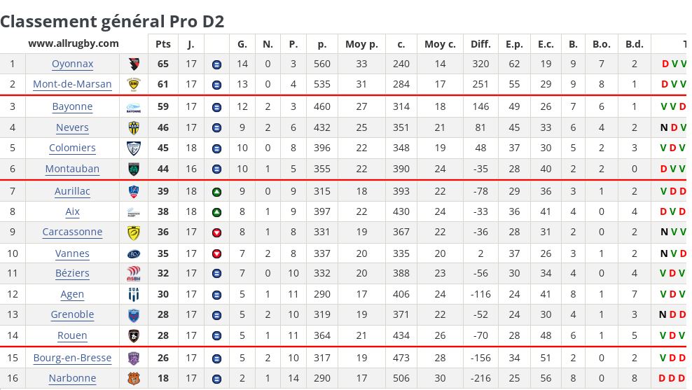 Capture classement provisoire j18.JPG