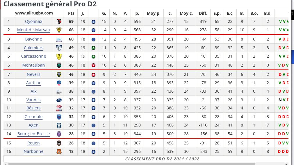 Capture classement provisoire j19.JPG