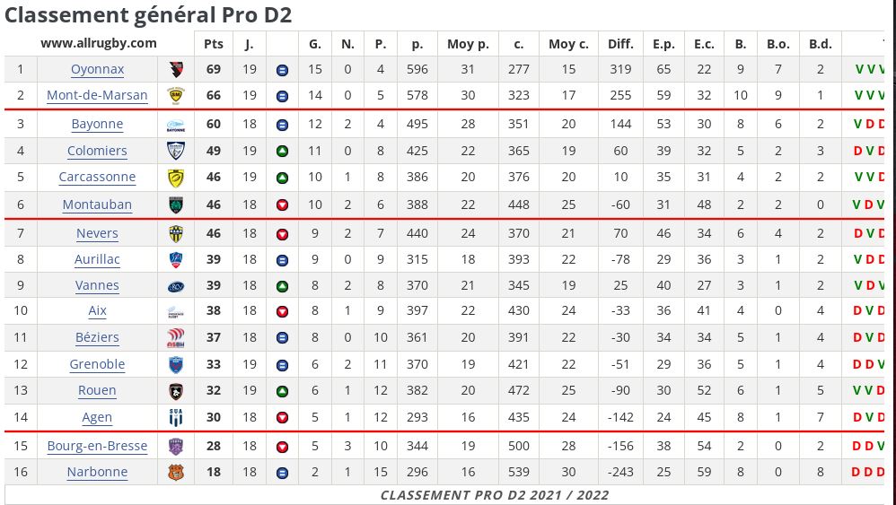 Capture j19 classement provisoire.JPG