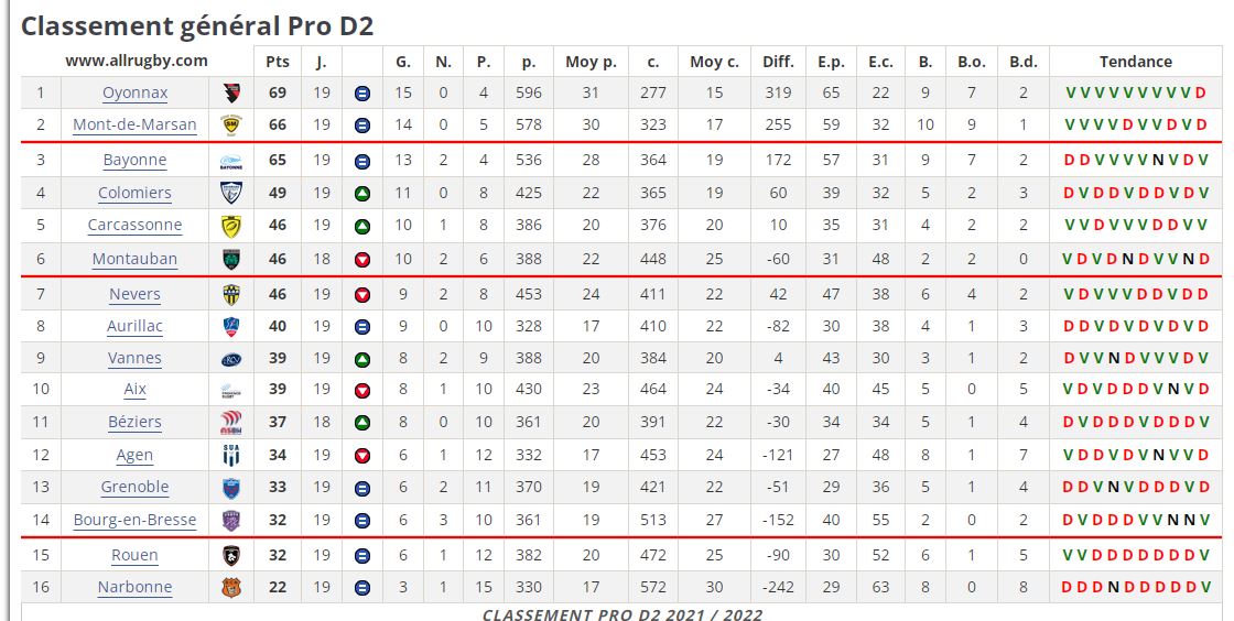 Capture classement provisoire j19.JPG