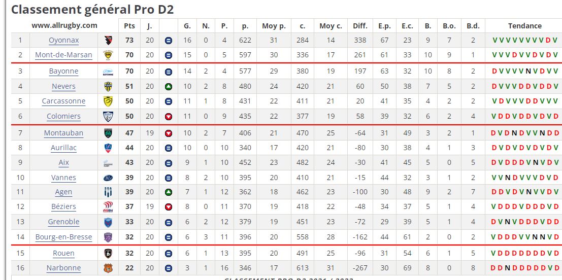 Capture classement j20.JPG