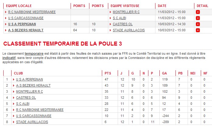 2011-2012- Classement Reichels.jpg