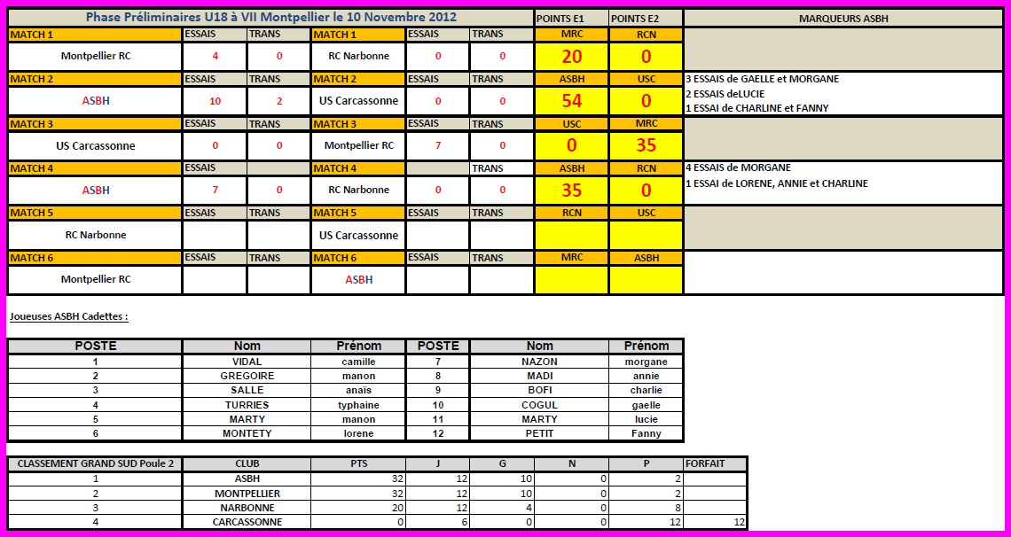 2012-11-10- Résultats.jpg